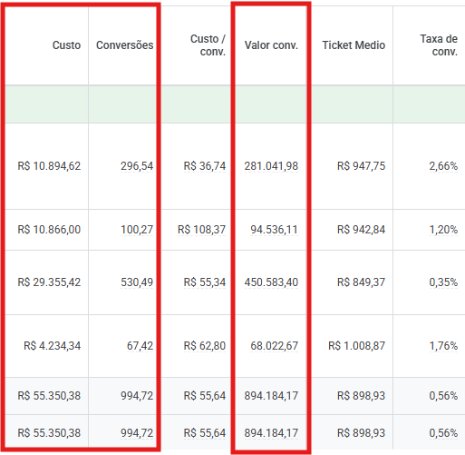Resultados E-commerce de Jóias e Semi Joias