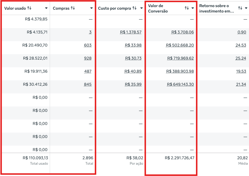 Resultados Inside Sales de Distribuição